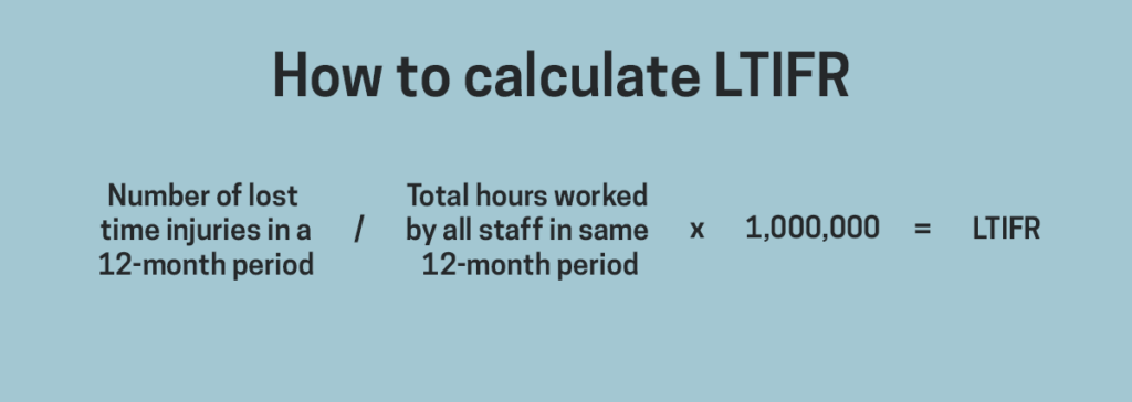 LTIFR calculation formula in Australia