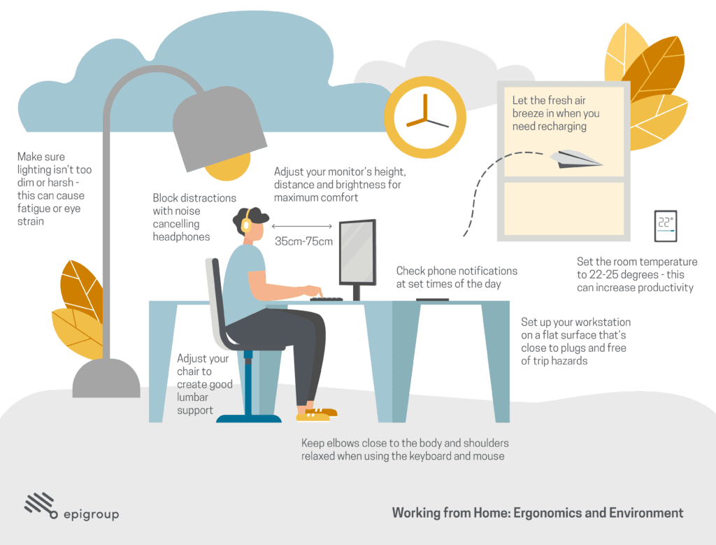 working from home infographic ergonomics and environment