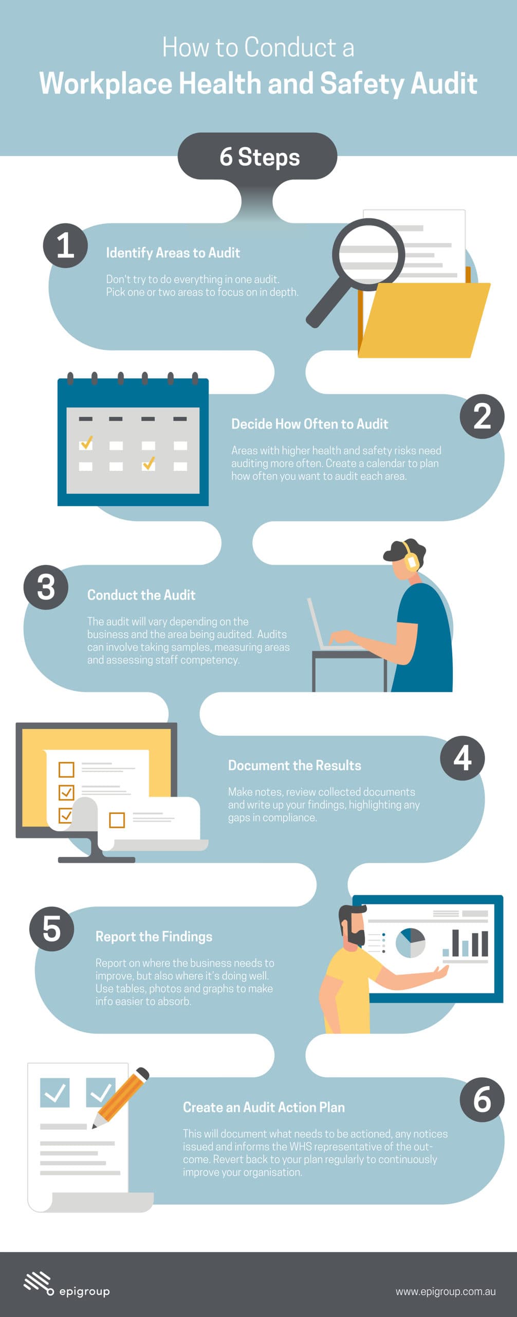 How To Conduct A Workplace Health And Safety Audit In 6 Steps