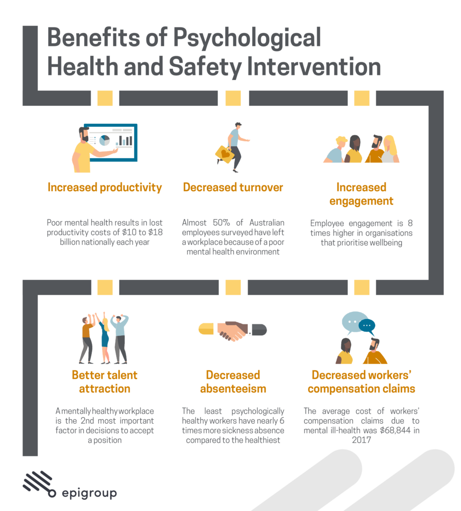 Psychosocial Hazards Examples - Benefits of psychological intervention